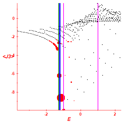 Peres lattice <J3>